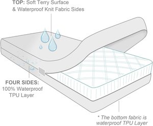 Cao Cấp Giường <span class=keywords><strong>Bug</strong></span> Hộp Bằng Chứng Mùa Xuân Sự Phủ Lại Không Thấm Nước Dây Kéo Nệm Bảo Vệ Hộp Mùa Xuân Giường Nệm <span class=keywords><strong>Cover</strong></span> Bảo Vệ - Product Image 5