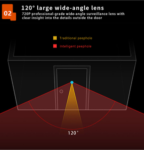 Giám đốc Nhà Máy Giá 1080P HD mini dễ thương hiện đại thông minh Door <span class=keywords><strong>Viewer</strong></span> 3 inch mắt điện tử kỹ thuật số đẹp Cat Eye lổ Nhìn Trộm - Product Image 2