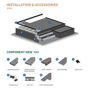 Planches de terrasse extérieures Conception d'écart caché Easy Click on Wood Plastic Composite Flooring Wpc Decking - Product Image 6