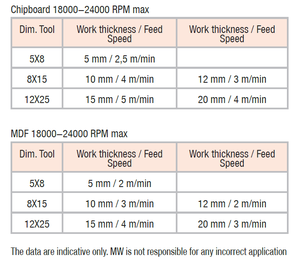 Puntas soldadas DP Brocas de enrutadores rectos DP-Cuerpo de carburo completo de corte negativo con alta resistencia mecánica - Product Image 5