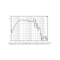 Haut-parleur de sonorisation extérieur de 12 pouces haute puissance, subwoofer, bobine vocale de 4 pouces, 700 watts, 8 ohms, boîte de sonorisation