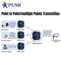 Módem Inalámbrico LoRa PUSR SX1262 RS232 RS485, Módulo DI+DO IO, Punto a Puerta de Enlace, Transferencia de Datos LoRa de Largo Alcance de hasta 8KM, USR-LG207