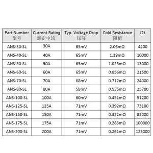 30A-200A ANS MIDI Düşük Kesme Kapasiteli Sabitlemeli Sigorta 32V Midi Şerit Bağlantı Sigortaları Otomobil, Van, Kamyon Kullanımı İçin - Product Image 5