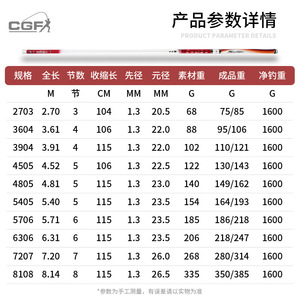 Cgf Telescopic Fishing Rod 2m Ultra Hard <b>Light</b> Freshwater Fish Rod For Lakes Reservoirs - Product Image 2