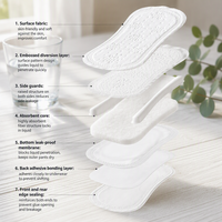 Protège-slips non tissés personnalisés à marque privée, absorption légère, usage quotidien, jetables, prix de gros