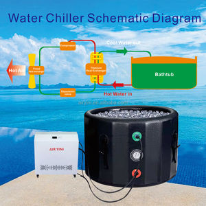 Máquina enfriadora de <span class=keywords><strong>agua</strong></span> de piscina de inmersión fría pequeña eléctrica de 1.5hp 220V/110V bomba de <span class=keywords><strong>calor</strong></span> ENFRIADORES DE <span class=keywords><strong>AGUA</strong></span> Wifi para piscinas 670L 1000L - Product Image 2