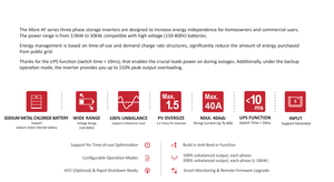 Afore HYBRID อินเวอร์เตอร์30KW สามเฟส380V AF30K-TH สอง-MPPT DC SWITCH & WiFi แรงดันไฟฟ้าของแบตเตอรี่150-800V - Product Image 3