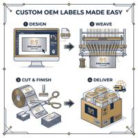Étiquettes tissées pour vêtements, prix d'usine, 100% polyester, lavables, logo personnalisé, décoration de vêtements en tissu privé