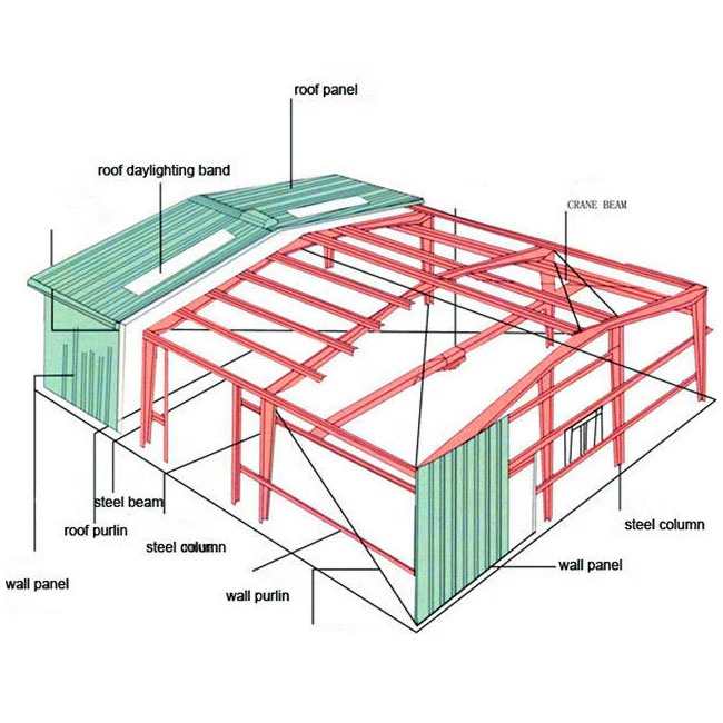 Structures métalliques bâtiments industriels à ossature en acier coût d'entrepôt préfabriqué