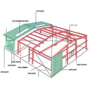 Structures métalliques bâtiments industriels à ossature en acier coût d'entrepôt préfabriqué