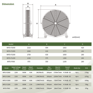 Ventiladores de Piso Industriales Móviles de Gran Tamaño, de Fibra de Vidrio, con Ahorro de Energía, Axiales, sin Escobillas, de Corriente Continua, para Almacenes Comerciales - Product Image 3