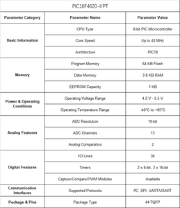 PIC18F4620-I/PT TQFP-44 8ビットブランドの新しいオリジナルの本物のマイクロコントローラー - Product Image 6
