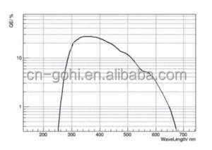 N2014-Tube photomultiplicateur 25mm (1 ") à <span class=keywords><strong>10</strong></span> étages pour la mesure médicale et radiologique <span class=keywords><strong>PMT</strong></span> - Product Image 6
