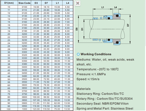 12DIN промышленный водяной насос уплотнение гидравлическое уплотнительное кольцо с PTFE силиконовые NBR металлические материалы TC TB Styles - Product Image 2