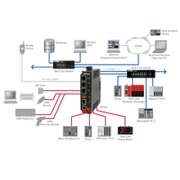 Monitores industriales Plc 3 años de garantía Monitor Lcd Monitor de pantalla táctil Led integrado con controlador Redlion Da30
