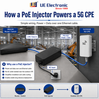 Adaptateur d'alimentation PoE injecteur AC DC 24W 35W 54W 90W 19V 48V 54V 56V IEEE 802.3af/at/bt pour point d'accès sans fil et appareils POS