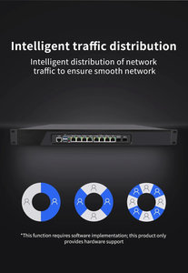 Servidor de montaje en rack 1U, enrutador 4G <span class=keywords><strong>Gsm</strong></span> 2SFP I350 8LAN in-tel I7 3520M 2520M CPU, dispositivo Secureity <span class=keywords><strong>Gateway</strong></span>, Mini PC, compatible con el Sistema de La CPU de la red, con el soporte de la red de 2 unidades, 2 unidades - Product Image 3