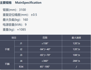 หุ่นยนต์แบบมีข้อต่อสีแดงรุ่น BRTIRPZ3116B แบบ 4 แกน สำหรับงานดูแลเครื่องจักร พร้อมเกียร์บ็อกซ์และฐานโลหะ - Product Image 3
