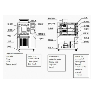 <span class=keywords><strong>Chambre</strong></span> constante d'essai d'humidité de la température élevée et basse de 225L Digital - Product Image 2