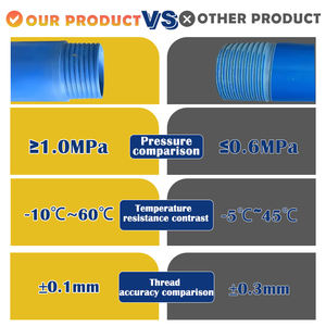 2025 OEM 2 Zoll PVC-Gewinde kappe Polyethylen Sonder größe Dick Schwarz Preis Verpackung Schlauch rolle Regenwasser rohre Kunststoff rohr - Product Image 2