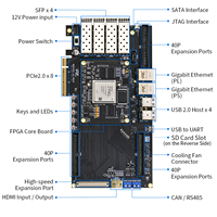 Modelos de placa de desarrollo AMD Xilinx ZNYQ 7000 FPGA, 2 de 2, 2, 1 de 2, 2, 2