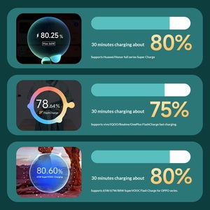 <span class=keywords><strong>พา</strong></span><span class=keywords><strong>ว</strong></span><span class=keywords><strong>เวอร์</strong></span><span class=keywords><strong>แบงค์</strong></span>พลาสติกแบบปลอดภัย ความจุ 20000mAh พร้อมระบบชาร์จเร็ว 22.5W และรหัสติดตามสำหรับ VIVO/IQ/<span class=keywords><strong>Realme</strong></span>/OnePlus/ - Product Image 2