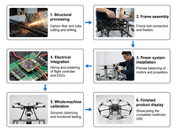 Drone de sauvetage d'urgence Beixing Custom FCC-X300 à charge lourde avec moteur 150 kg pour la lutte contre les incendies forestiers et la livraison de matériel