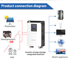 Baterai litium 3kw kapasitas tinggi untuk harga baterai penyimpanan energi surya inverter 5kW dengan baterai - Product Image 6