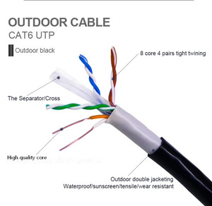 <span class=keywords><strong>สาย</strong></span>เคเบิล<span class=keywords><strong>อี</strong></span>เธอร์เน็ต Cat6 UTP สำหรับฝังดินกลางแจ้ง แบบหุ้มสองชั้น PE/PVC กันน้ำ <span class=keywords><strong>สาย</strong></span>แลนเน็ตเวิร์ก ได้รับการรับรองมาตรฐาน CE ROHS แบบ Solid - Product Image 2