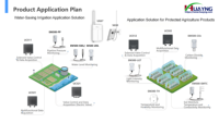 Milesight SG50 Ultra Low Power Solar LoRaWAN Gateway para implementación inalámbrica con conectividad 4G para comunicación y redes