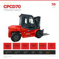 Forklift Diesel HELI 7T Merek Terkenal dari Cina: Mesin Quanchai, Otomatis, Tiang 2-Tahap 3M, Ban Pneumatik.