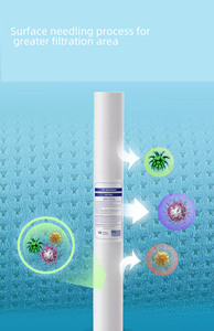 Venta Directa de Fábrica de Filtros de Agua: Cartucho de Filtro de Algodón PP de 20 Pulgadas y 1 Micrón (Precio de Fábrica) - Product Image 3