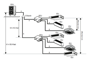 GREE per il Mini <span class=keywords><strong>condizionatore</strong></span> d'aria Modulare di <span class=keywords><strong>LG</strong></span> con la parete di frequenza variabile della pompa di calore Modulare AC per uso della famiglia e dell'hotel - Product Image 5