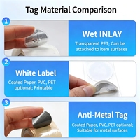 Étiquette autocollante RFID NFC personnalisée NTAG213 avec options de papier adhésif PET PVC pour la protection contre le suivi et le partage de téléphone 13,56 MHz