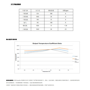 Capteur électrochimique d'ammoniac Gs+7nh3-1000, 0-1000ppm, réponse rapide pour détecteur d'NH3 - Product Image 2