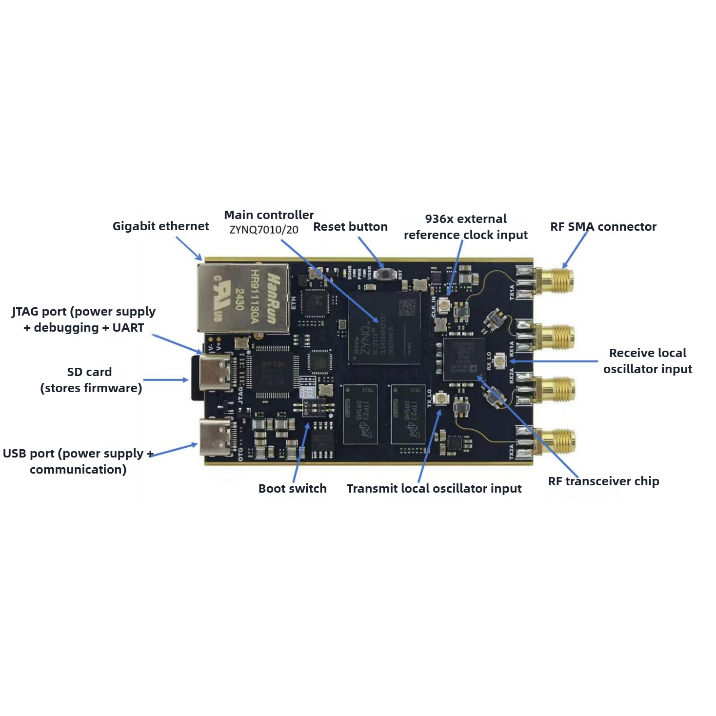 70mhz-6ghz Zynq7020+ad9363 SDR Development Board for Opensourcesdrlab