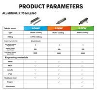 Kit de moteur de broche pour machine de gravure WEIYE 8080 PRO Mini, pour découpe d'aluminium, PCB, acrylique, bakélite, boîtier plastique
