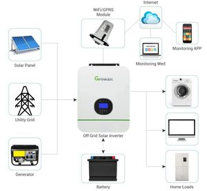 <span class=keywords><strong>Growatt</strong></span> 2000W <span class=keywords><strong>3000W</strong></span> 5000W Inversor solar fuera de la red con Wifi <span class=keywords><strong>Growatt</strong></span> SPF 2000-5000TL/48V - Product Image 4
