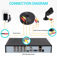 Cable de Audio y Video para Vigilancia DVR 4K de 15M/18M/20M con Conector Coaxial BNC, Alimentación y Accesorios de Cable RCA DC