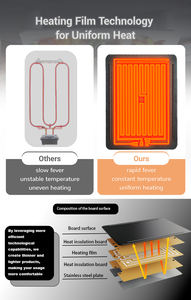 Rookloze elektrische grillpan voor binnen met verwijderbare bodem, antiaanbaklaag, grote capaciteit, draagbare BBQ-plaat - Product Image 5