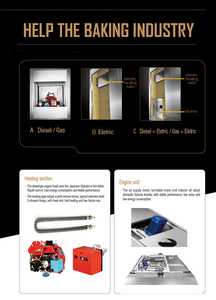<span class=keywords><strong>Four</strong></span> rotatif à gaz pour boulangerie commerciale, idéal pour les petites boulangeries - Product Image 3