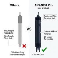 Elektroda pH Industri APS-100T Pro 0-12 pH Sensor Bola Biru Ulir 3/4 NPT untuk Pengolahan Air Limbah