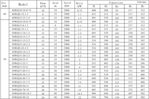 Hot bán thông minh Máy bơm nước áp lực cao dòng chảy lớn Điện Máy bơm chìm giá - Product Image 3
