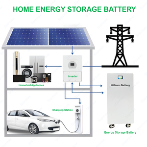 Pacco <span class=keywords><strong>Batterie</strong></span> Agli Ioni di Litio Starmax 48V 51.2V 15kWh 16kWh con Celle LiFePO4 da 314Ah 280Ah per <span class=keywords><strong>Accumulo</strong></span> di Energia Solare Domestica Verticale - Product Image 4