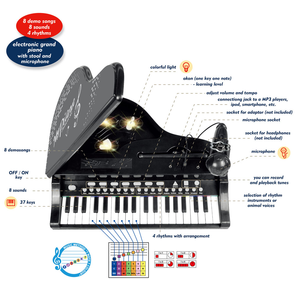 Teclado Musical Infantil De 37 Teclas Con Micrófono – Instrumento Educativo Con 8 Ritmos, 8 Tonos Y Grabación – Regalo Para Niños Y Niñas