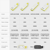 Toptan AB Taşınabilir Priz Çoğaltıcıları 4'lü Priz USB Type-C, 15W Şarjlı Seyahat Prizleri Toplu Olarak Gönderime Hazır