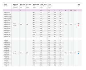 Màu đỏ màu xanh tròn uốn thiết bị đầu cuối Chất lượng cao Stud Pre cách điện Vòng thiết bị đầu cuối cách điện Vòng thiết bị đầu cuối - Product Image 3