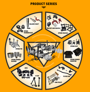 מוט היגוי (דראג לינק) למכירה חמה עבור משאיות מותג MIT Hino Nissan <span class=keywords><strong>Isuzu</strong></span>, מוט קישור היגוי, MK471750 MK382603 45440-EOR92 1443803030 - Product Image 6