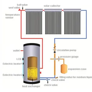 真空管分体式压力太阳能热水器热水储水箱