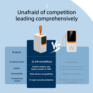 Banco de energía para exteriores de alta capacidad con salida USB dual de 50000mAh y interfaz de entrada de CC de iluminación con mango magnético para respaldo de computadora portátil - Product Image 6